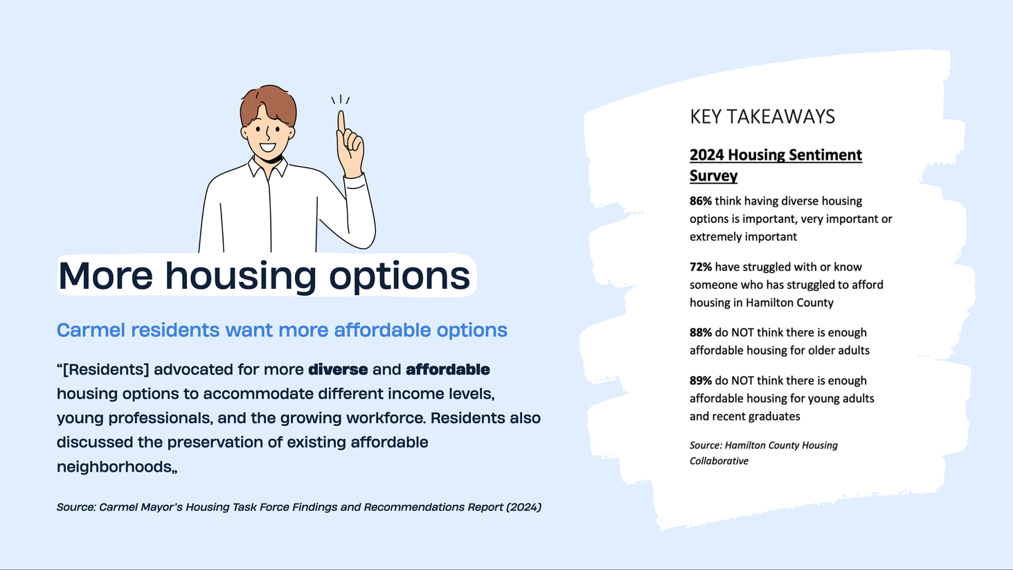Carmel residents want more affordable housing options